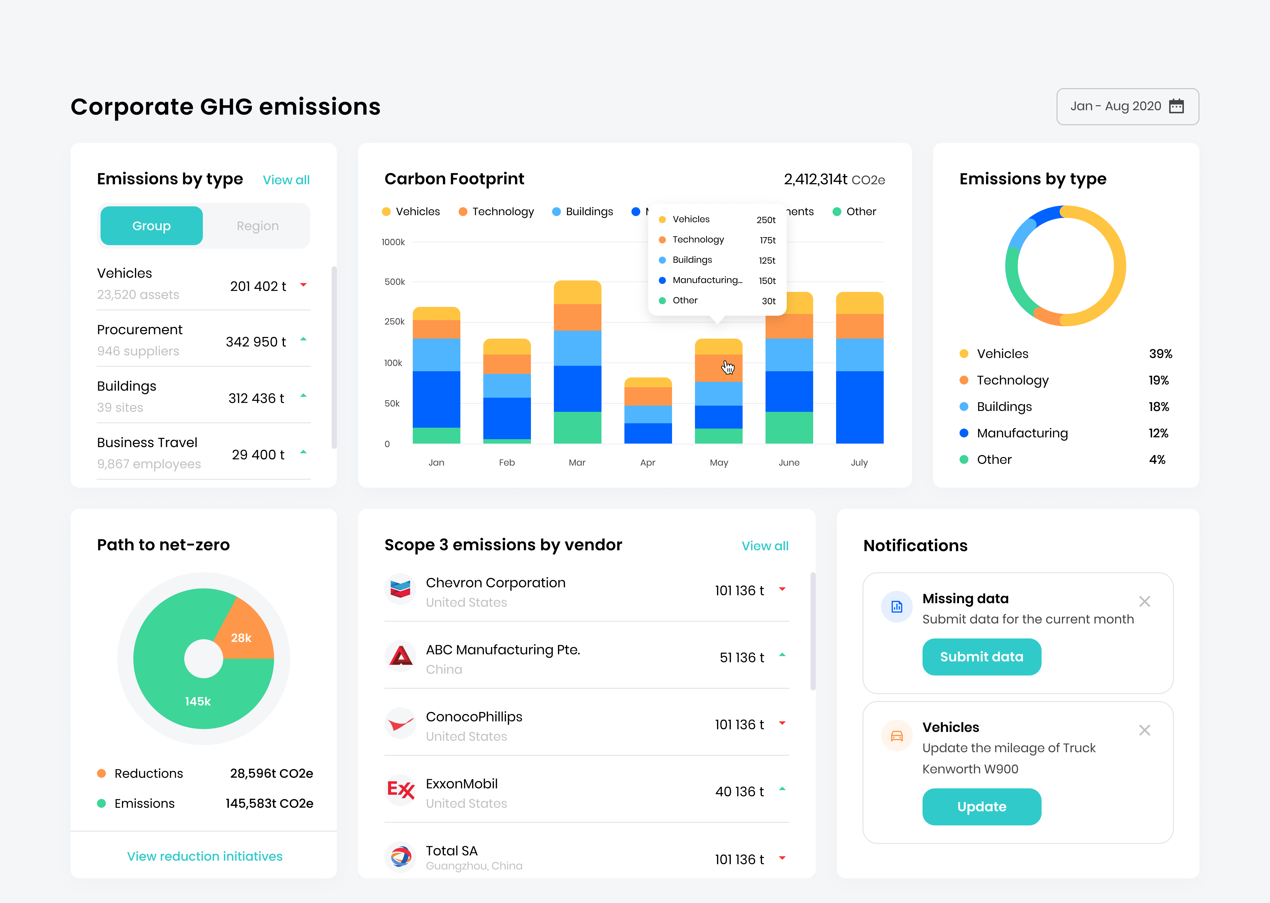 Net0 Intelligent Emissions Management Software